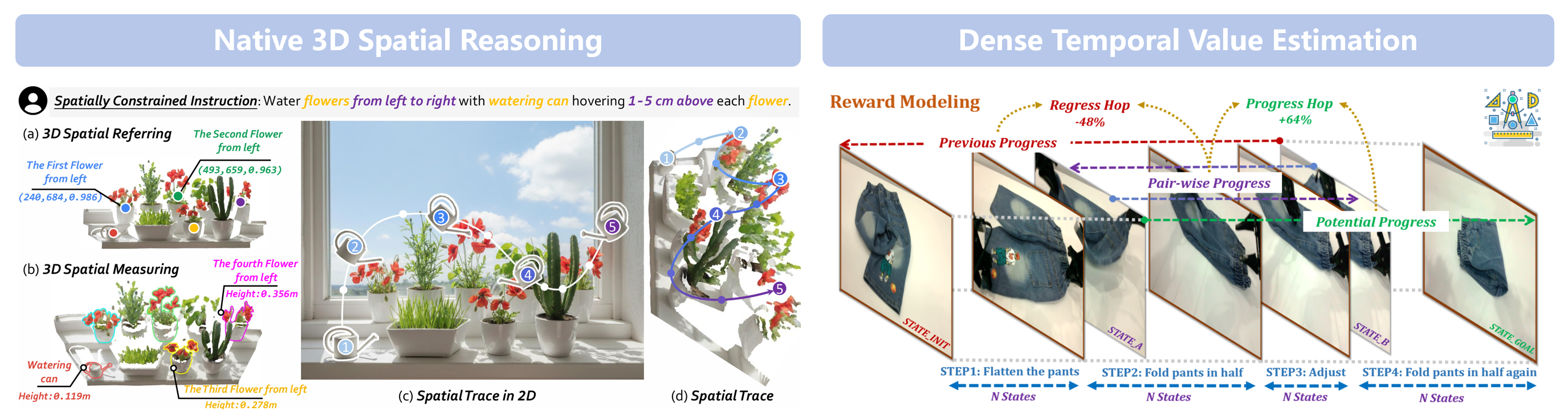 RoboBrain 2.5 Features