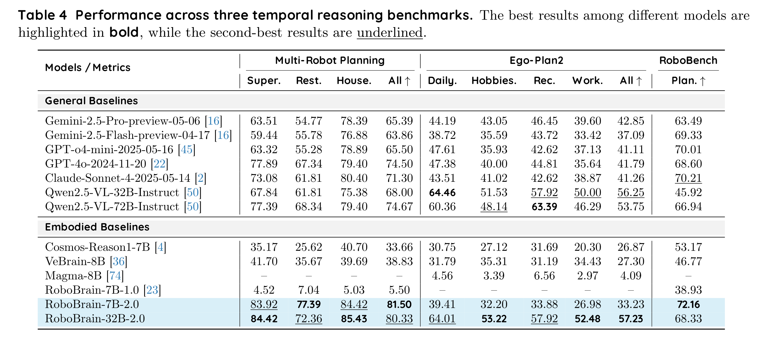 Task capabilities