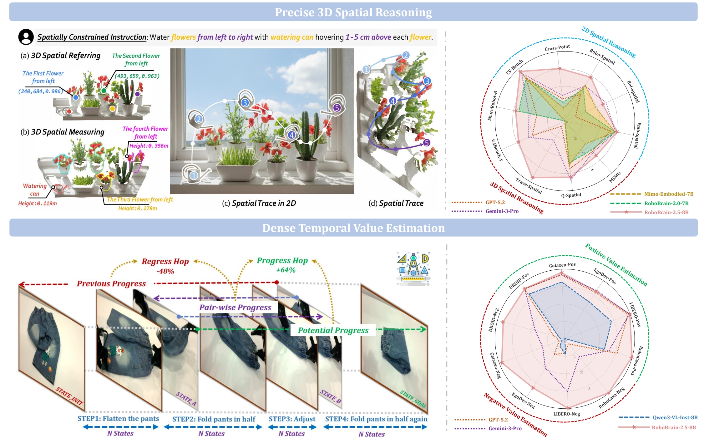 RoboBrain 2.5 Teaser