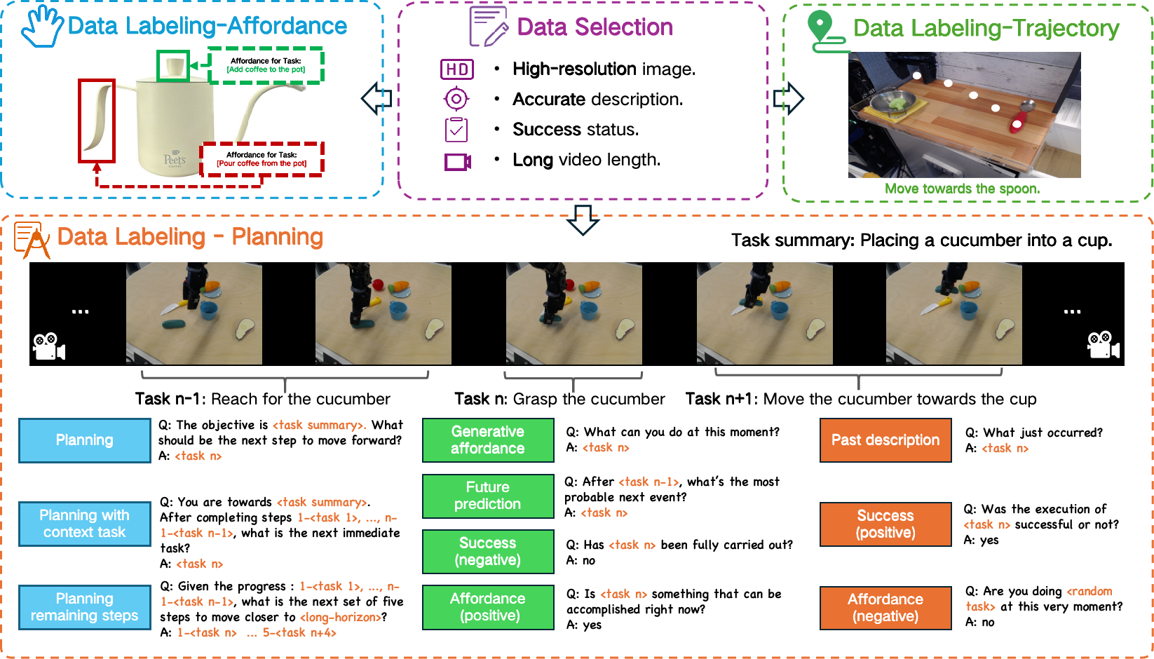 dataset_pipeline