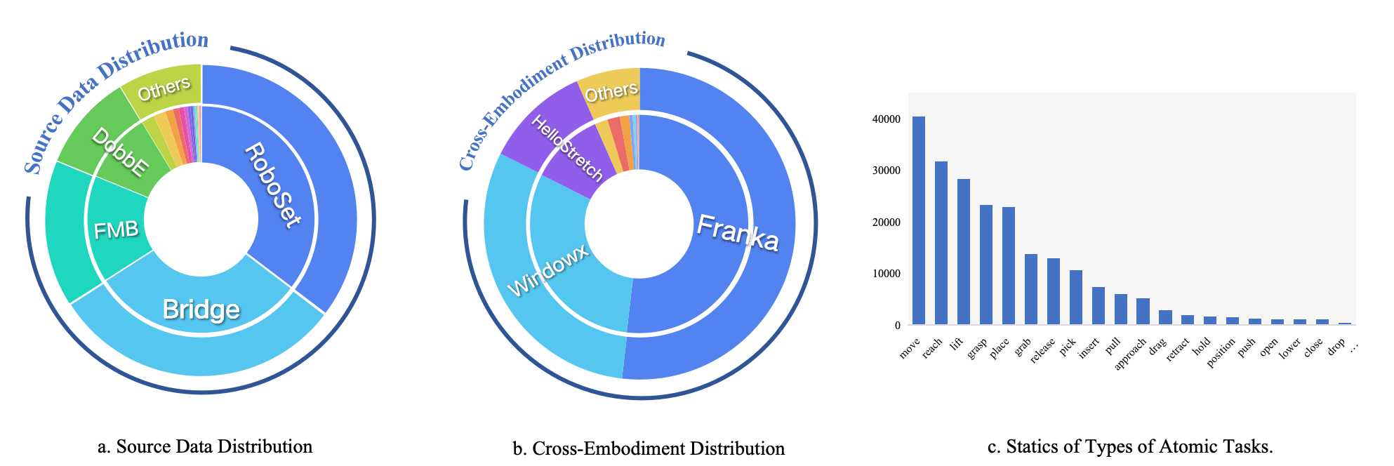 dataset